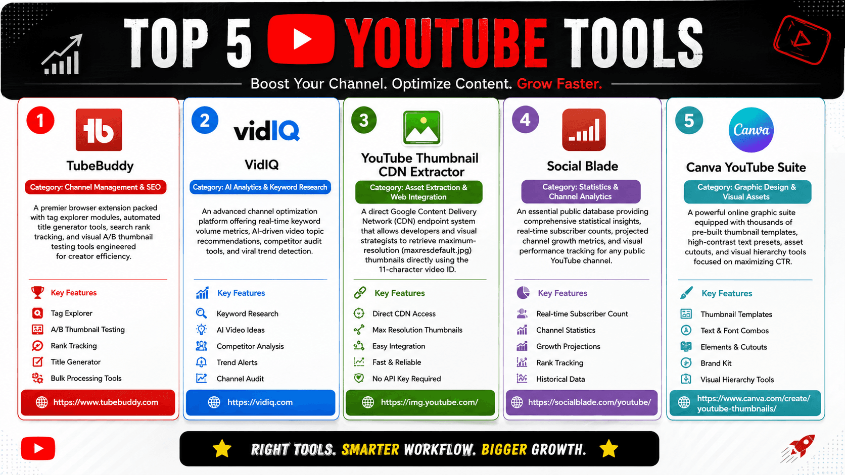 Top YouTube Growth Tools & Analytics Directory (2026)