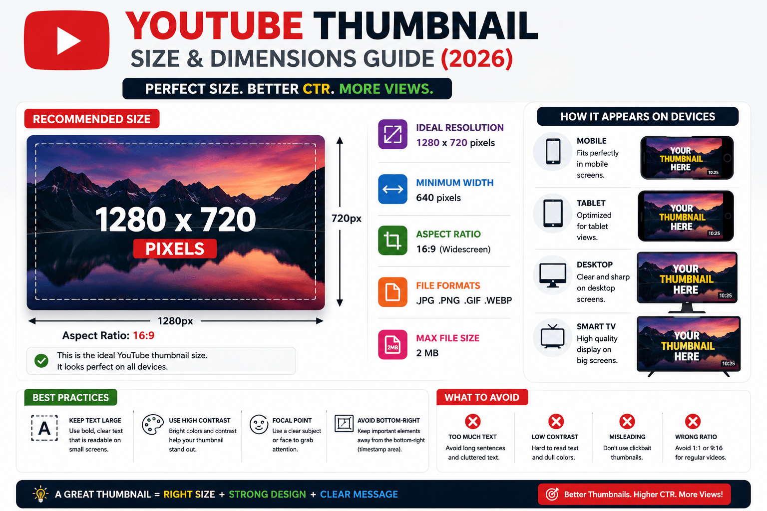 YouTube Thumbnail Size & Dimensions Guide (2026)